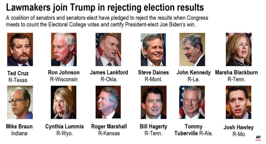 Republican senators sale